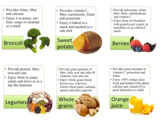 Superfoods for pregnancy