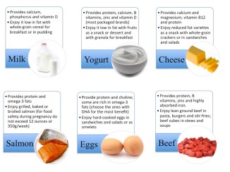 Superfoods for pregnancy