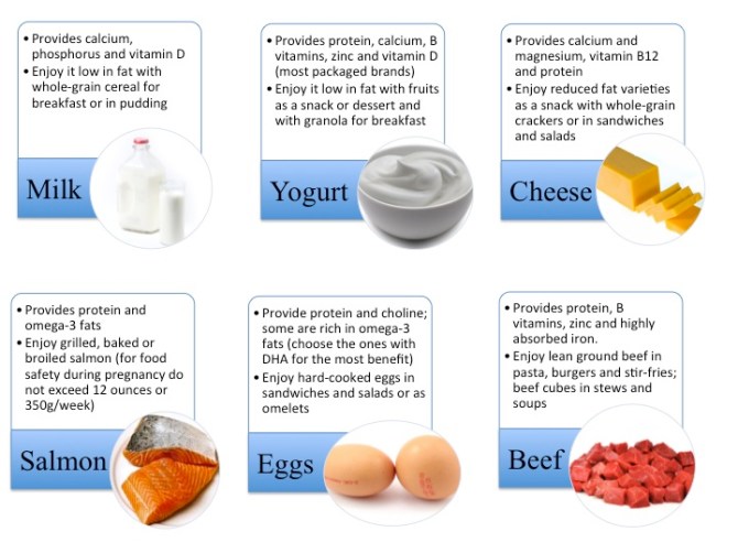 Superfoods for pregnancy