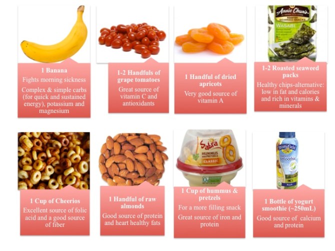 Perfect pregnancy portable snacks with suggested portions. Mix 2 or 3 of those and you've got a complete meal!