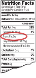 Nutrition label Source: American Heart Association