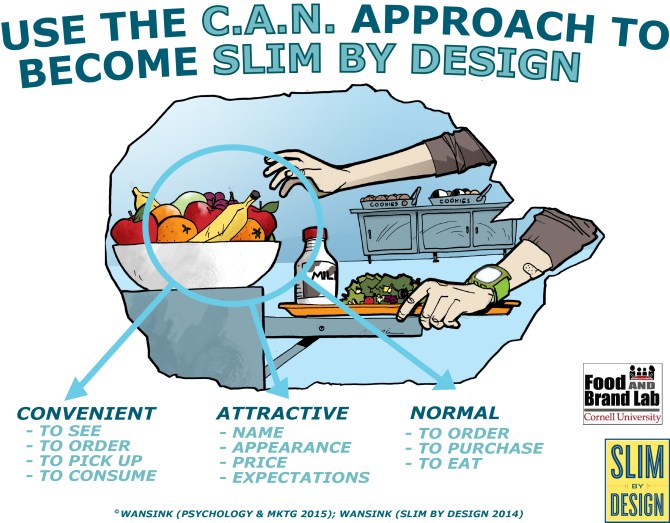 The C.A.N. approach