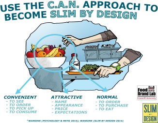 The C.A.N. approach